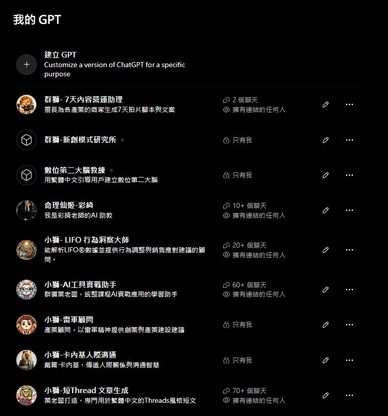 GPTs 分身體系列表